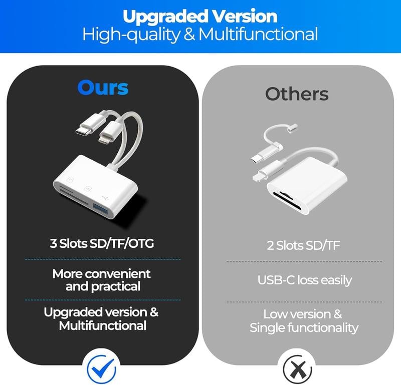 3-in-1 Dual-Port Card Reader (Lightning & Type-C) - Plug & Play SD/MicroSD Adapter with USB-A for iPhone, iPad, Android & Mac - No App Required