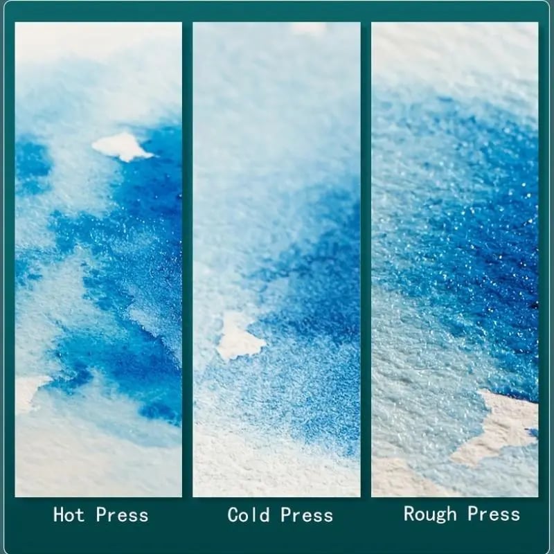 🎨Professional Watercolor Postcards – 300gsm Pure Cotton Paper (24-Pack)