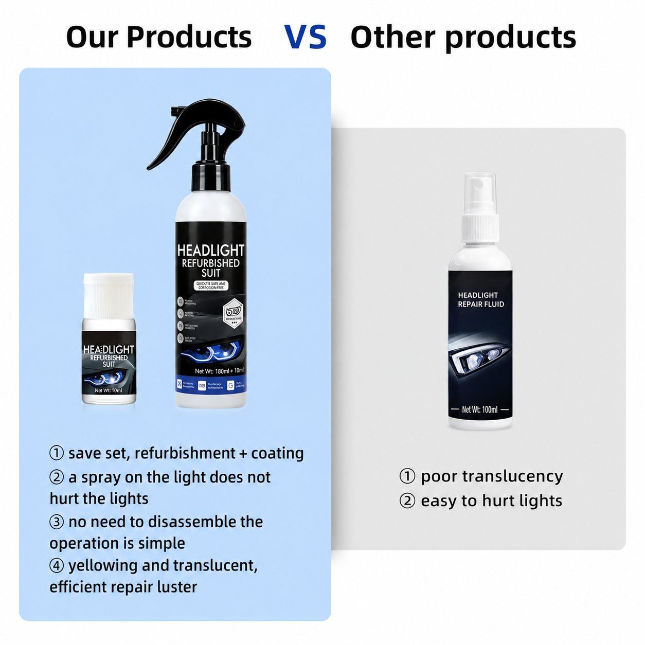 🚘Automotive Headlight Restoration Fluid - Car Detailing Product for Oxidized, Yellowed, Blurred Headlamps with Enhanced Crystalline Coating Refurbishing Function