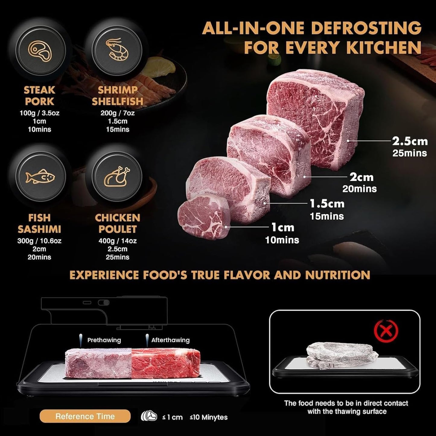 dailyard™Rechargeable Quick Defrosting Tray