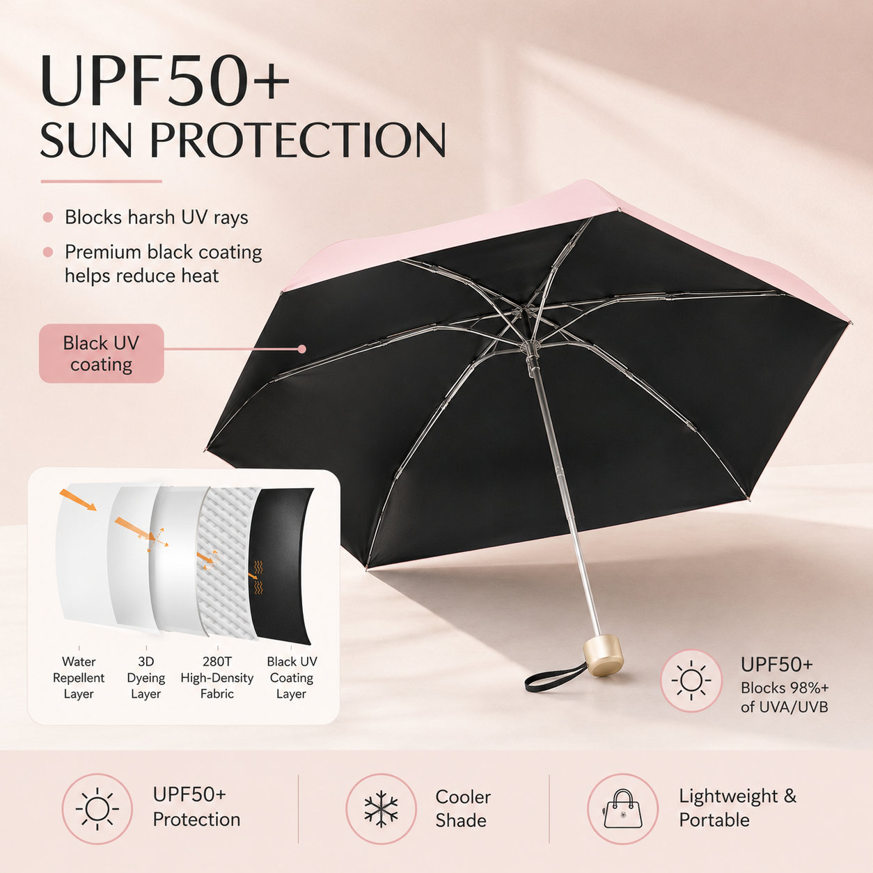Dual-Purpose Portable Capsule Umbrella