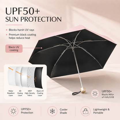 Dual-Purpose Portable Capsule Umbrella