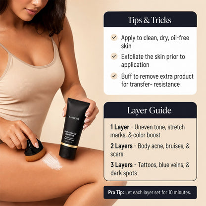 Body Coverage Perfector – Waterproof Body Makeup Concealer for Scars & Tattoos