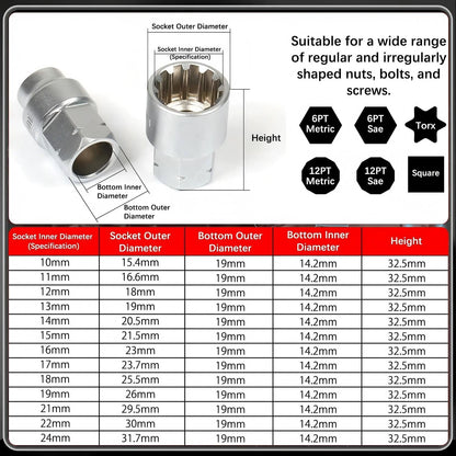 17PCS Pass Through Socket Set