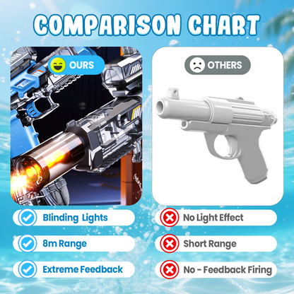 📢📢40% OFF⏰ Electric High Pressure Water Gun – Light-Up, Rechargeable, Powerful 🔦